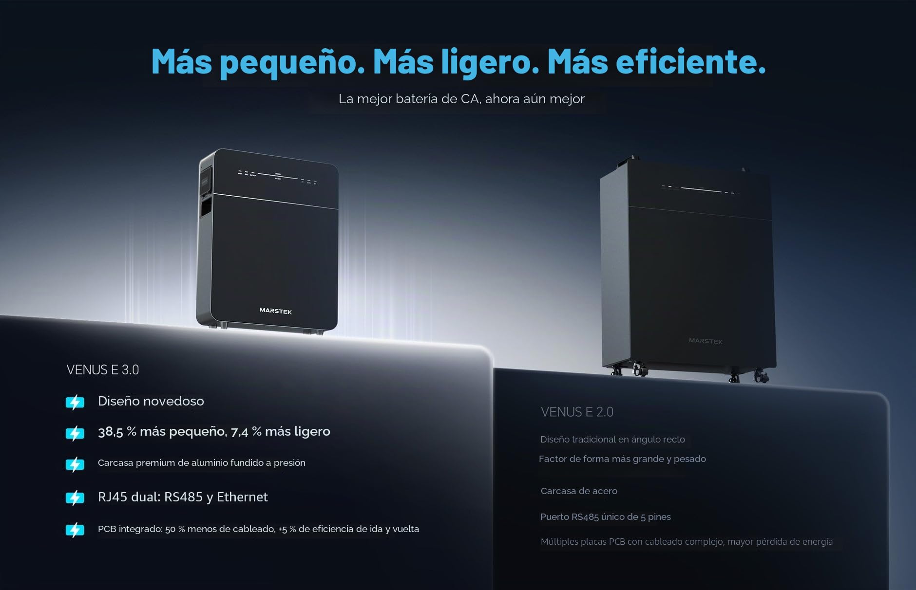 Estreno mundial: MARSTEK VENUS E 3.0, 5120 Wh, central eléctrica para balcón con almacenamiento, almacenamiento solar todo en uno, acoplado a CA, 2500 W de entrada/salida, 0% IVA para particulares