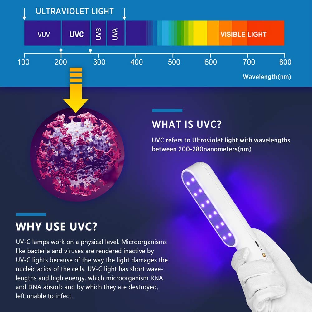 iClevr UV Light Sanitizer Wand – Upgraded High Potency Foldable