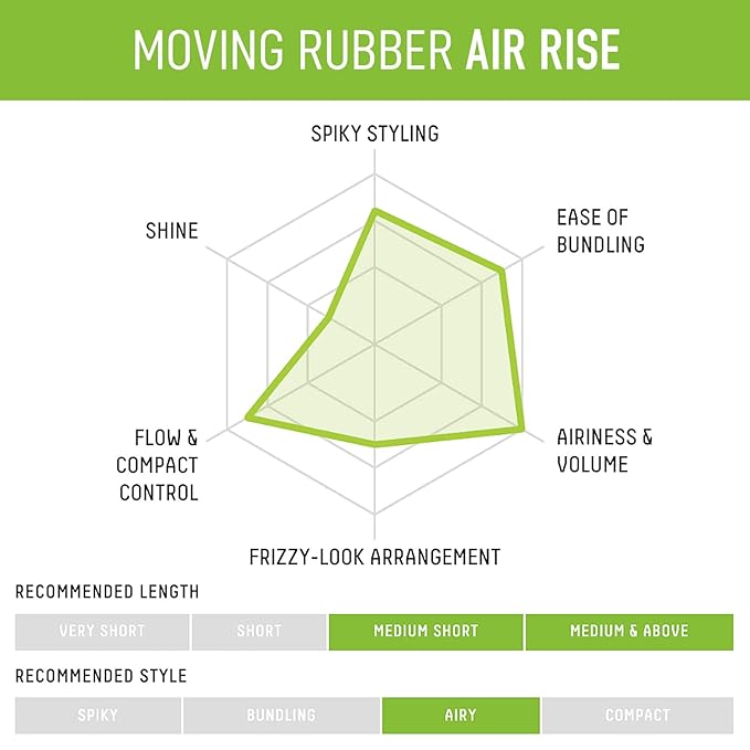 GATSBY Moving Rubber Air Rise Cera para Cabello 80g miniatura 5