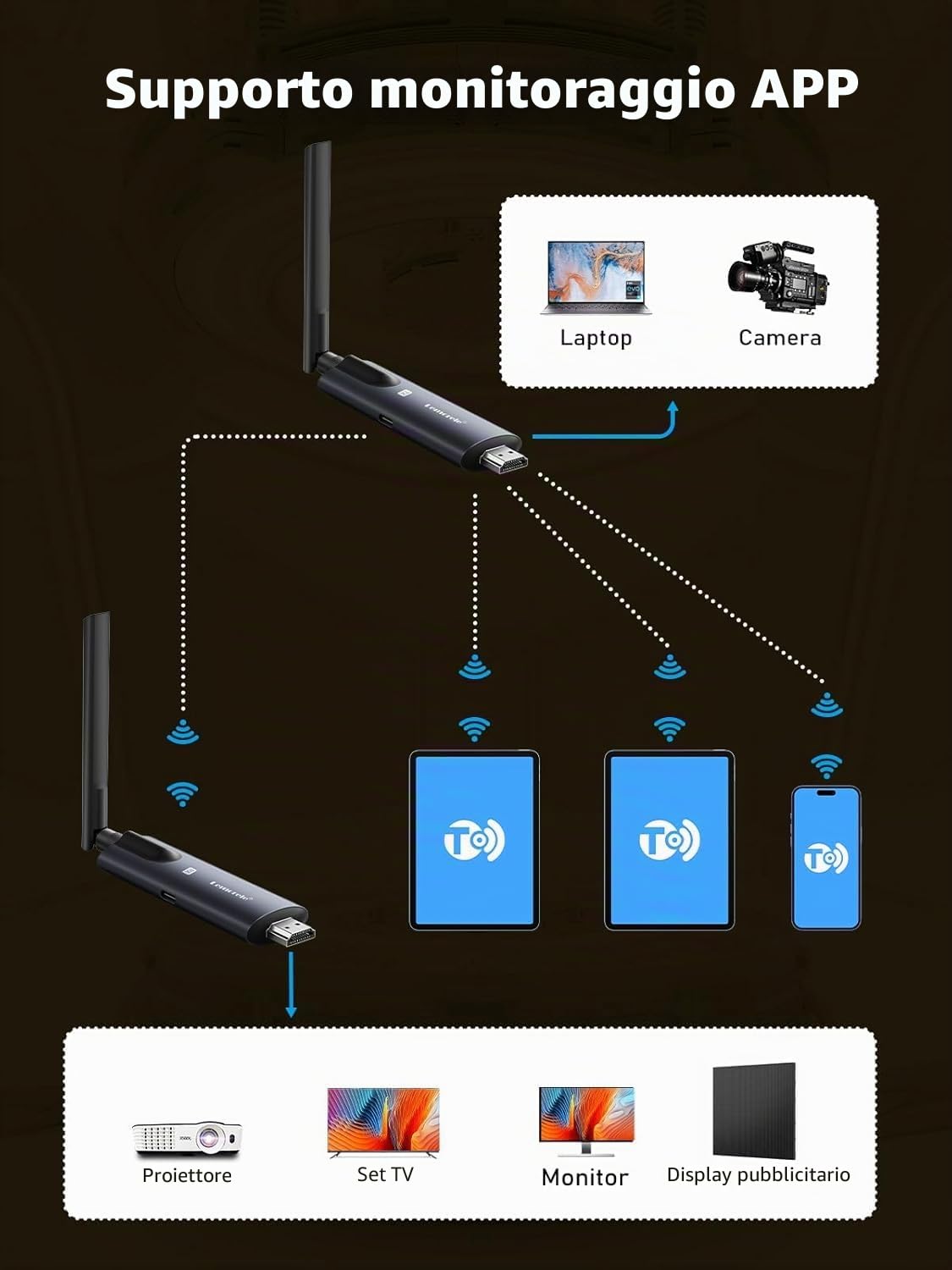 Émetteur et récepteur HDMI sans Fil Lemorele 1080P 1 TX pour 4 RX, Streaming vidéo pour PC, caméra, décodeur TV vers HDTV, Moniteur et projecteur