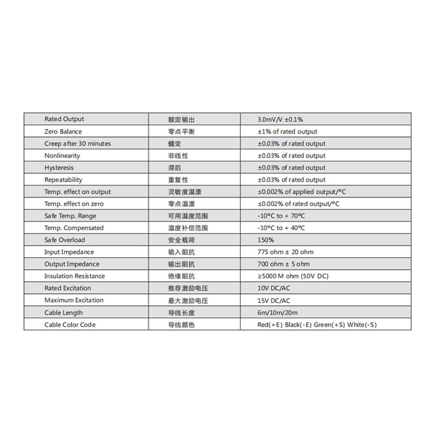 両端せん断ビームロードセル DBS3KLB 工業用バッチ重量センサー