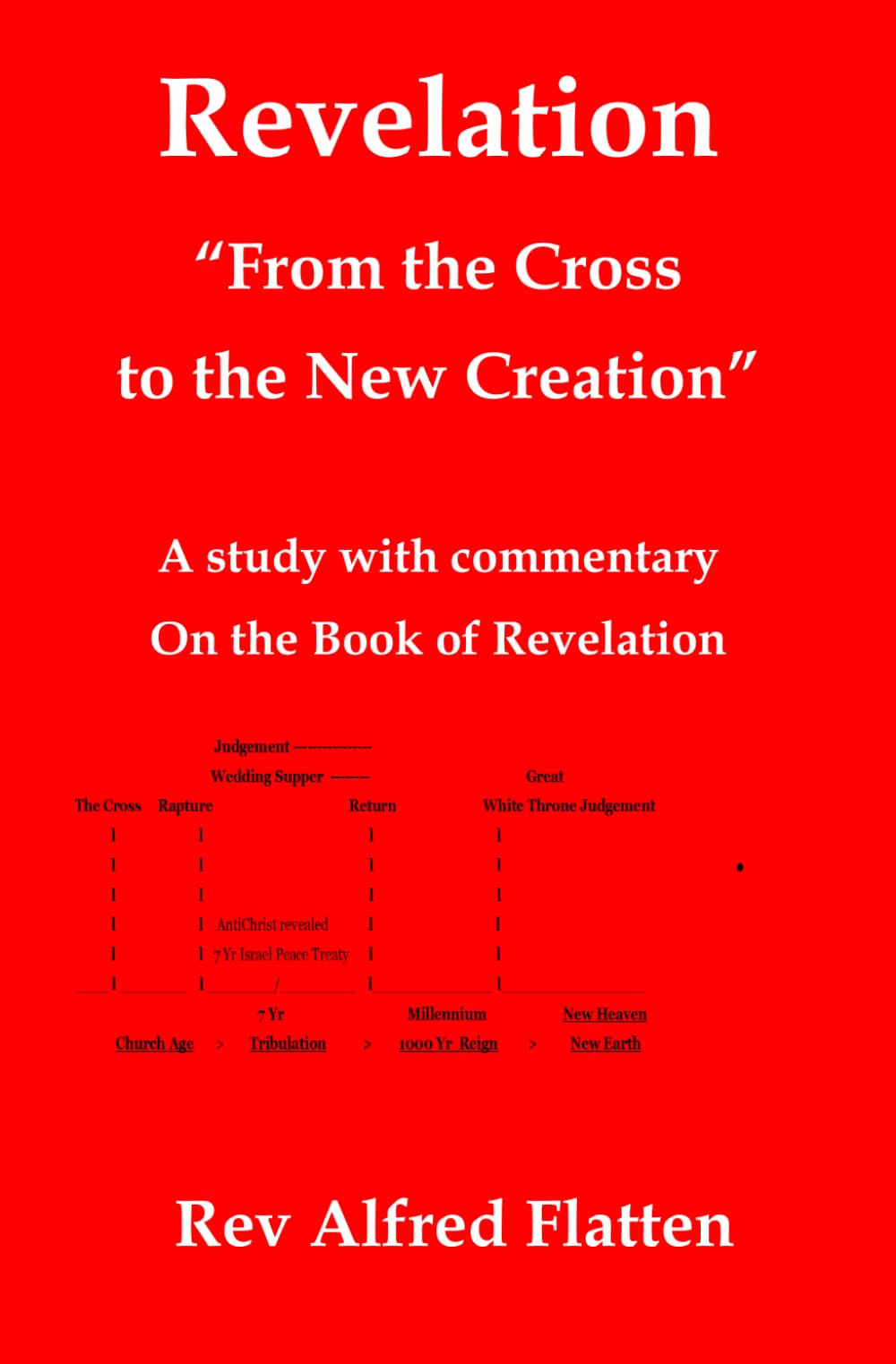 Revelation: "From the Cross to the New Creation."