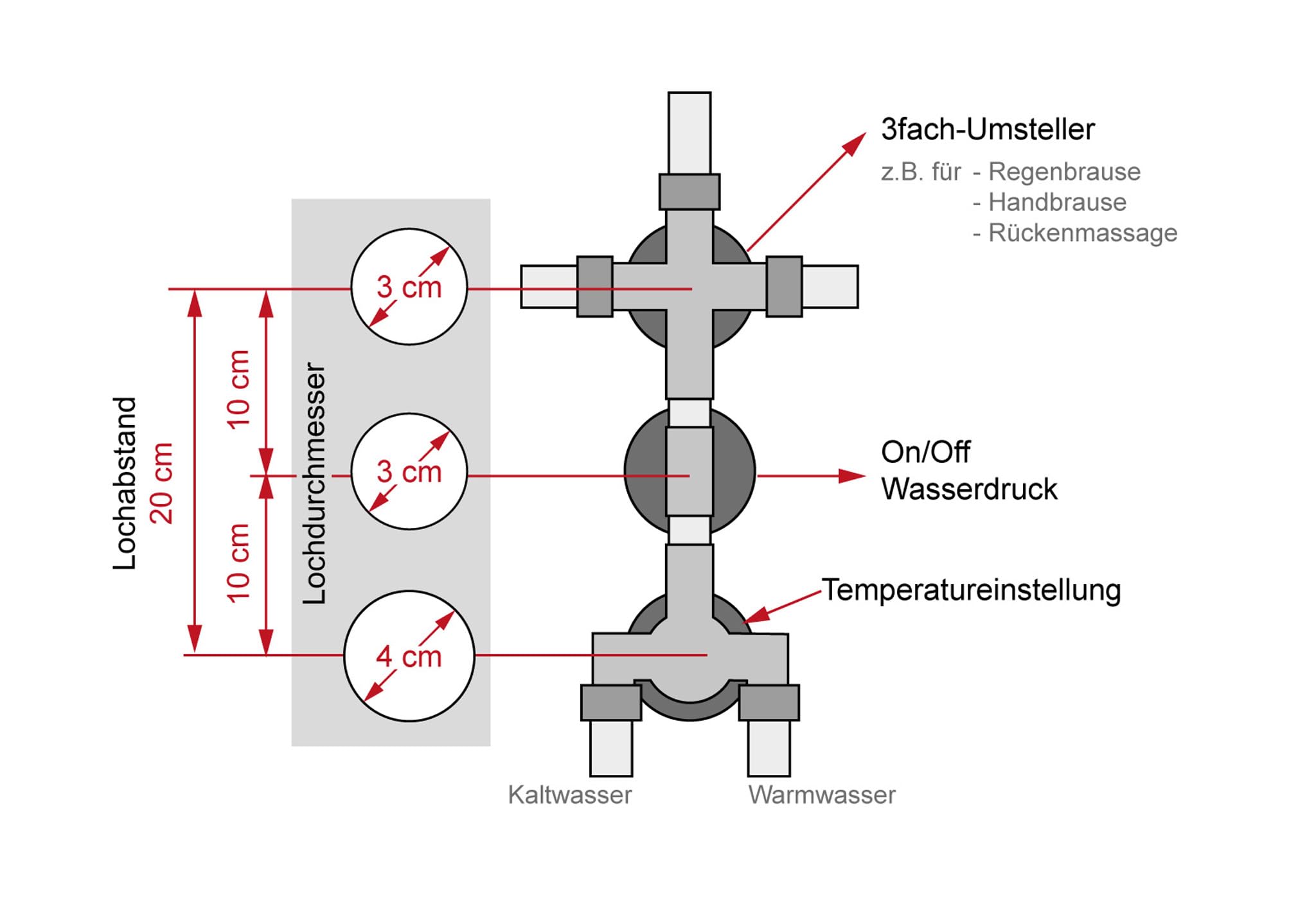 AcquaVapore Ersatz Thermostat Armatur 3 fach Umschalter Dusche D38 10cm