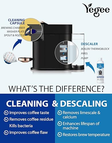 Miniatura 6 de Descalcificación ecológica, descalcificador líquido para máquina de café, fórmula de primer grado 100% a base de plantas, elimina la cal para todos