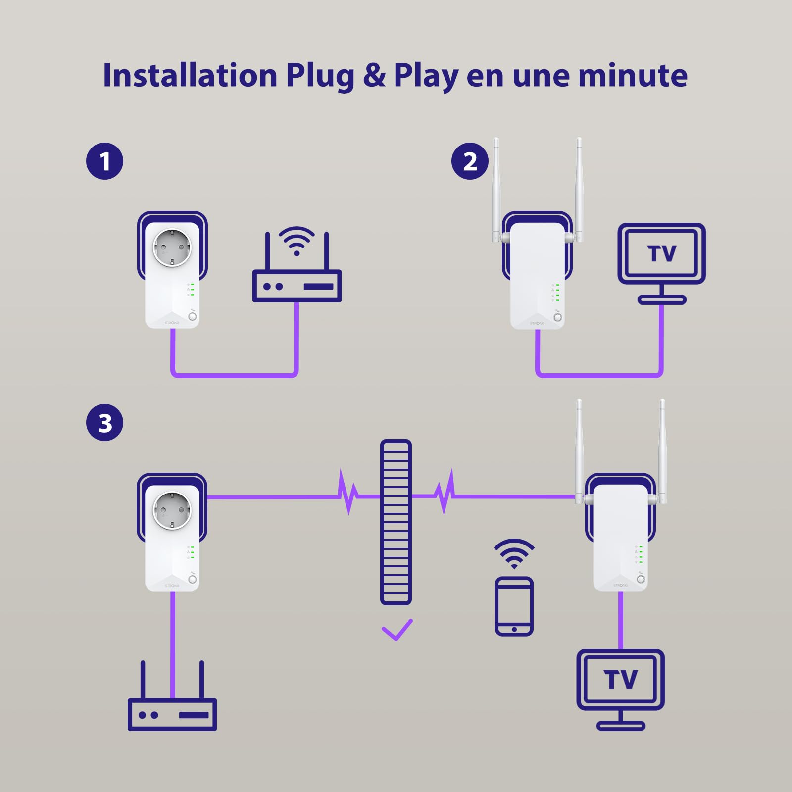 STRONG CPL AV600 Mbps, WiFi 300 Mbps, Prise Intégrée Type F, Box CPL WiFi HomePlug AV2, Plug & Play avec Bouton Pair, Port Ethernet 100 Mbps, Mode économie d’énergie, Kit de 2 (POWERLWF600DUOEUV2)
