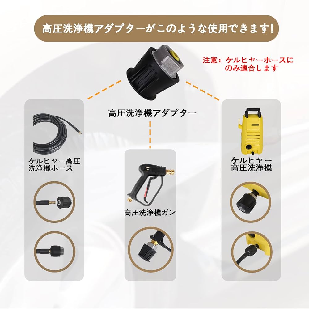 KARCHER k1x 高圧洗浄機本体 ショートガンセット 楽天市場】Kebtek 高圧洗浄ショートガン 6in1洗車 フォームガン