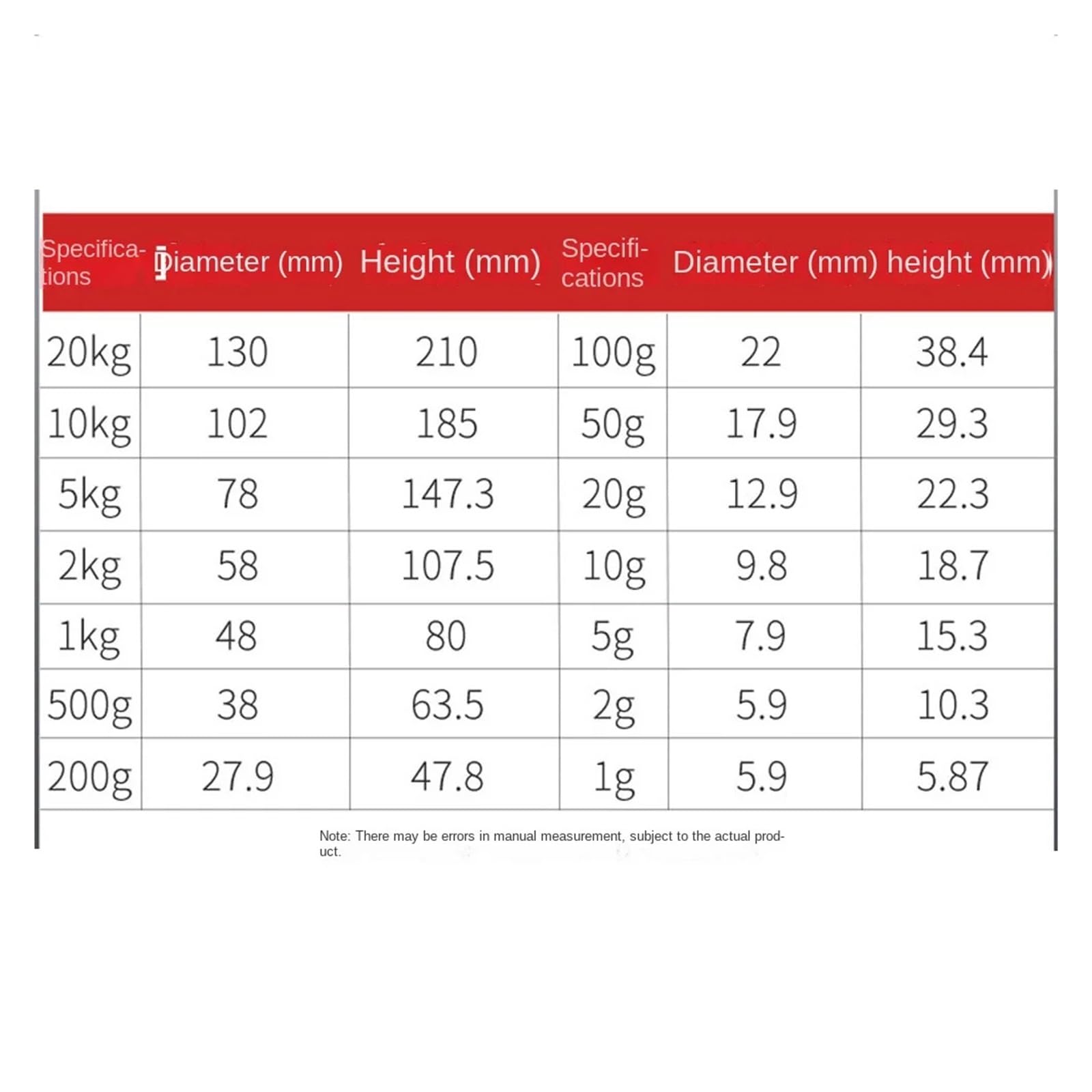 Juego de pesas de laboratorio de calibración de e Digital de acero inoxidable, 23 Uds., 1-200g, e de gramos de alta precisión de laboratorio, grado M1/F2/F1(M1 grade)