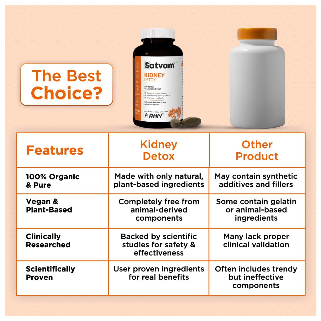 RHN Satvam Kidney Detox (60 Tablet) | Natural herbal supplements for kidney cleaning, urinary tract support for daily welfare and kidney health RHN Satvam Kidney Detox (60 Tablet) | Natural herbal supplements for kidney cleaning, urinary tract support for daily welfare and kidney health