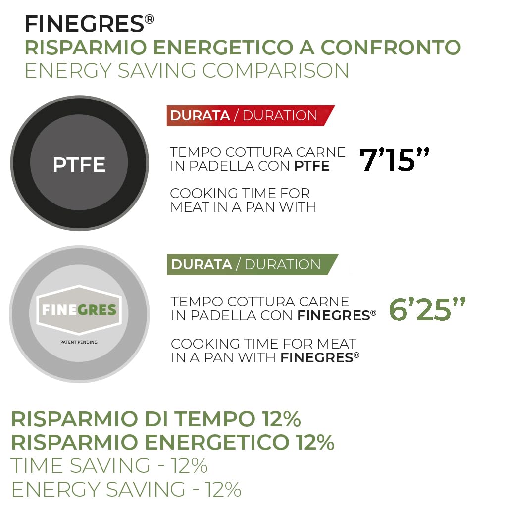Moneta Innova Padella 24cm, rivestimento naturale FineGres (NO PFAS), anche per induzione, 100% Made in Italy