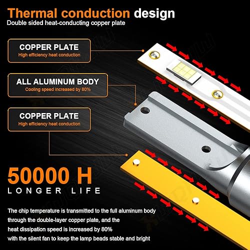 Miniatura 8 de XWQHJW Bombillas LED para faros delanteros compatibles con Toyota Camry Honda Pilot 2007 2008 2009 2010 2011 2012 2013 2014, 9005 H11 haz alto y