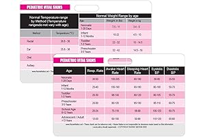 Pediatric Vital Signs Horizontal Badge Card: Your Source For Quick Access to Critical Pediatric Information