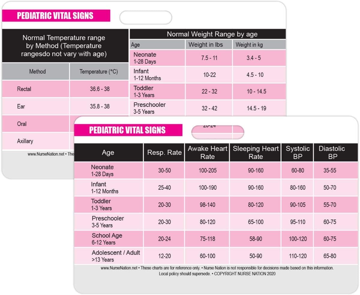Pediatric Vital Signs Horizontal Badge Card - Excellent Resource for Pediatric Nurses, Nursing Clinicals and RN Students - Great Nursing School Supplies and Accessories