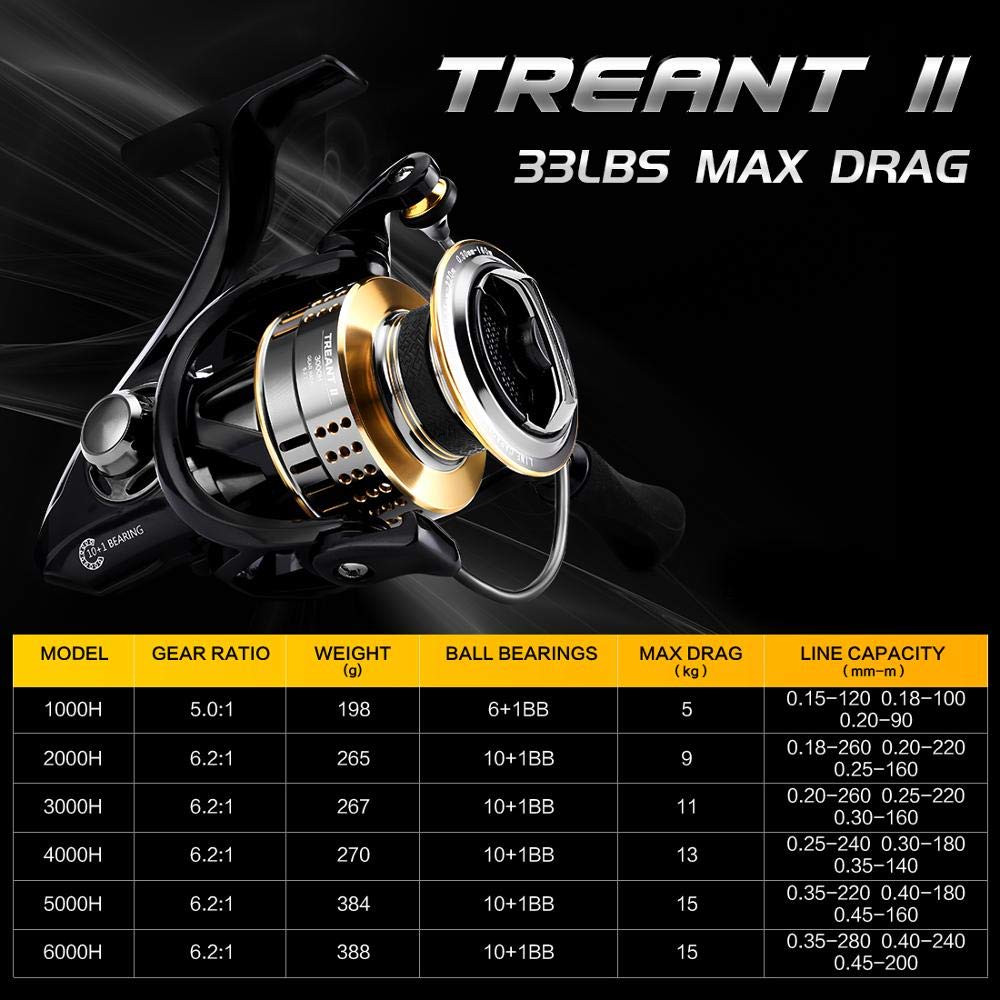 SeaKnight Treant II 6.2:1 Obrotowy kołowrotek wędkarski 10+1BB System trollingowy z włókna węglowego MAX Drag 5-15KG Kołowrotek słodkowodny