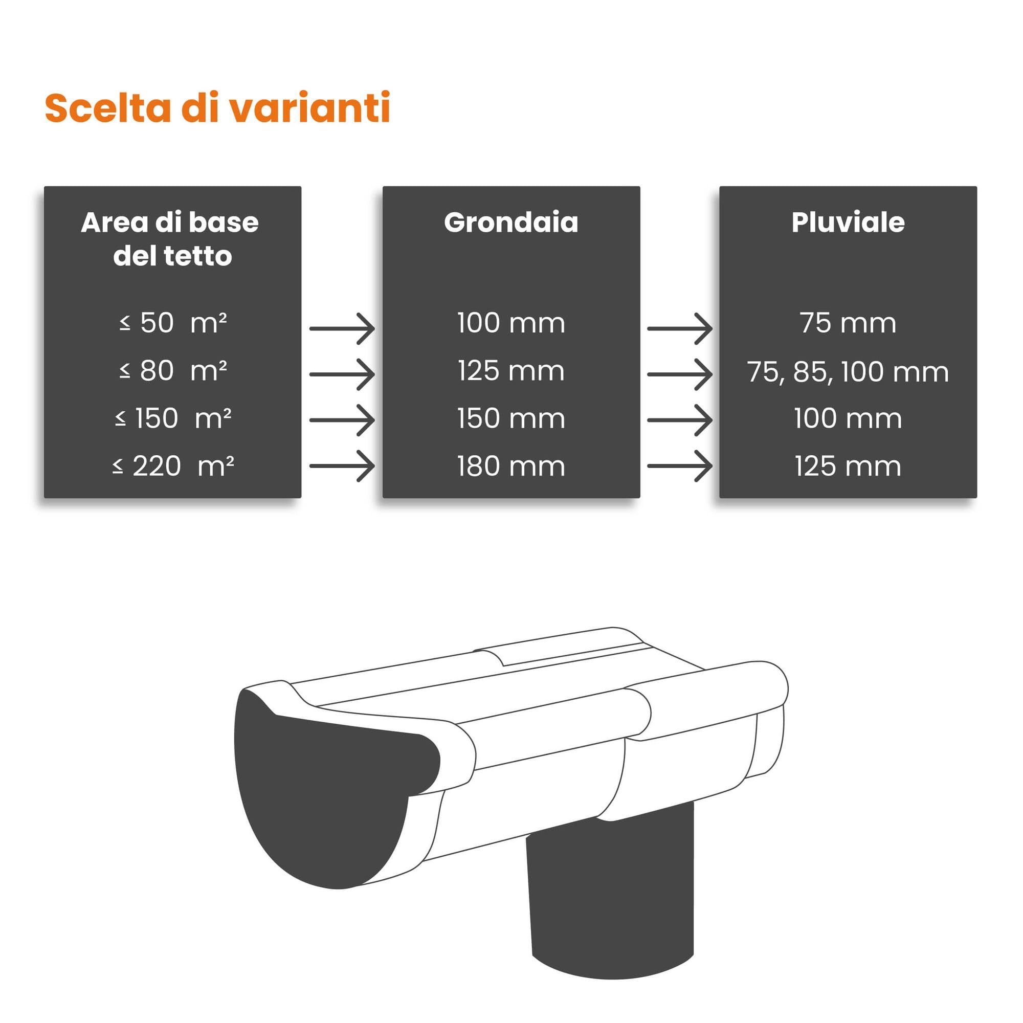 INEFA 20x Ferro/staffa grondaia, semicircolare 125mm Argento