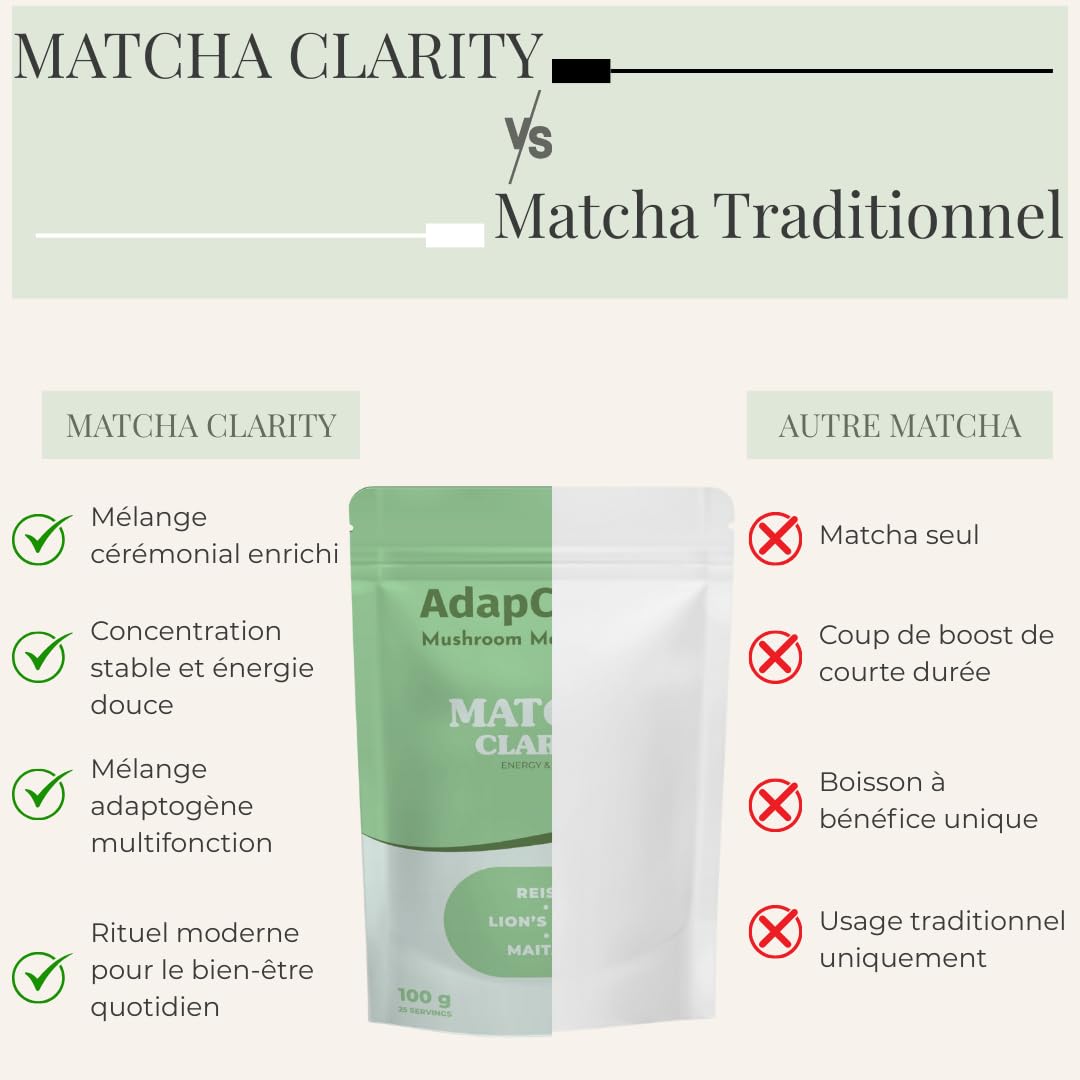 Matcha Clarity – Thé Matcha Cérémonial aux Champignons Adaptogènes – Lion’s Mane, Reishi & Maitake – Énergie Naturelle & Concentration – Vegan, Sans Sucre Ajouté – 25 tasses (100g)