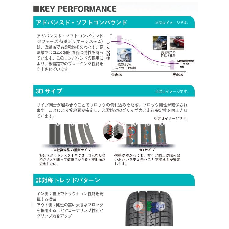 : 4本セット NEXEN WINGUARD ice2 215&frasl;45R17 87T