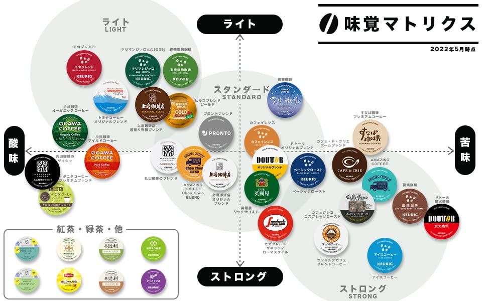 Amazon.co.jp: KEURIG キューリグ K-CUP 丸山珈琲 丸山珈琲のゲイシャ