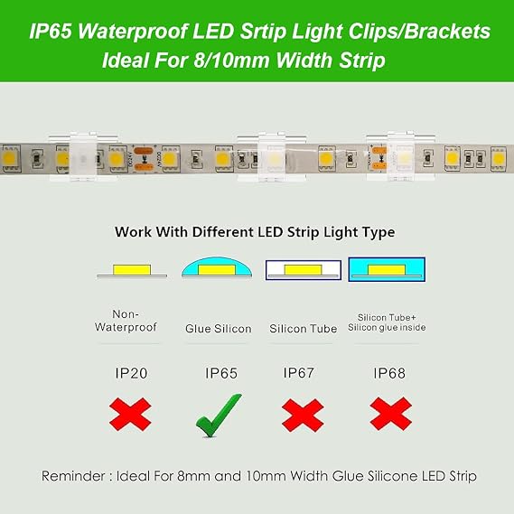 ATB- 100 Pack LED Strip Light Mounting Brackets, Self-Adhesive & Screw-in Dual Installation, LED Clips for 8-10mm (0.31-0.39in) Width, Height <2.8mm (0.11in) Indoor Strip Lights, Include 102 Screws