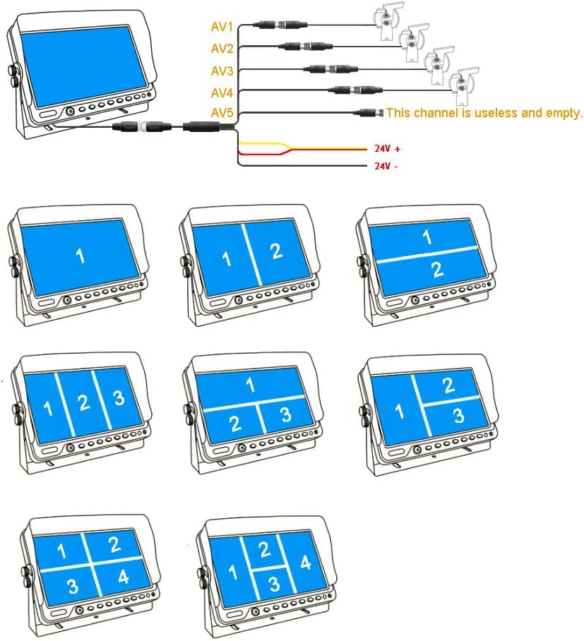 Diagram showing the monitor's input channels (AV1-AV4) and various split-screen display modes