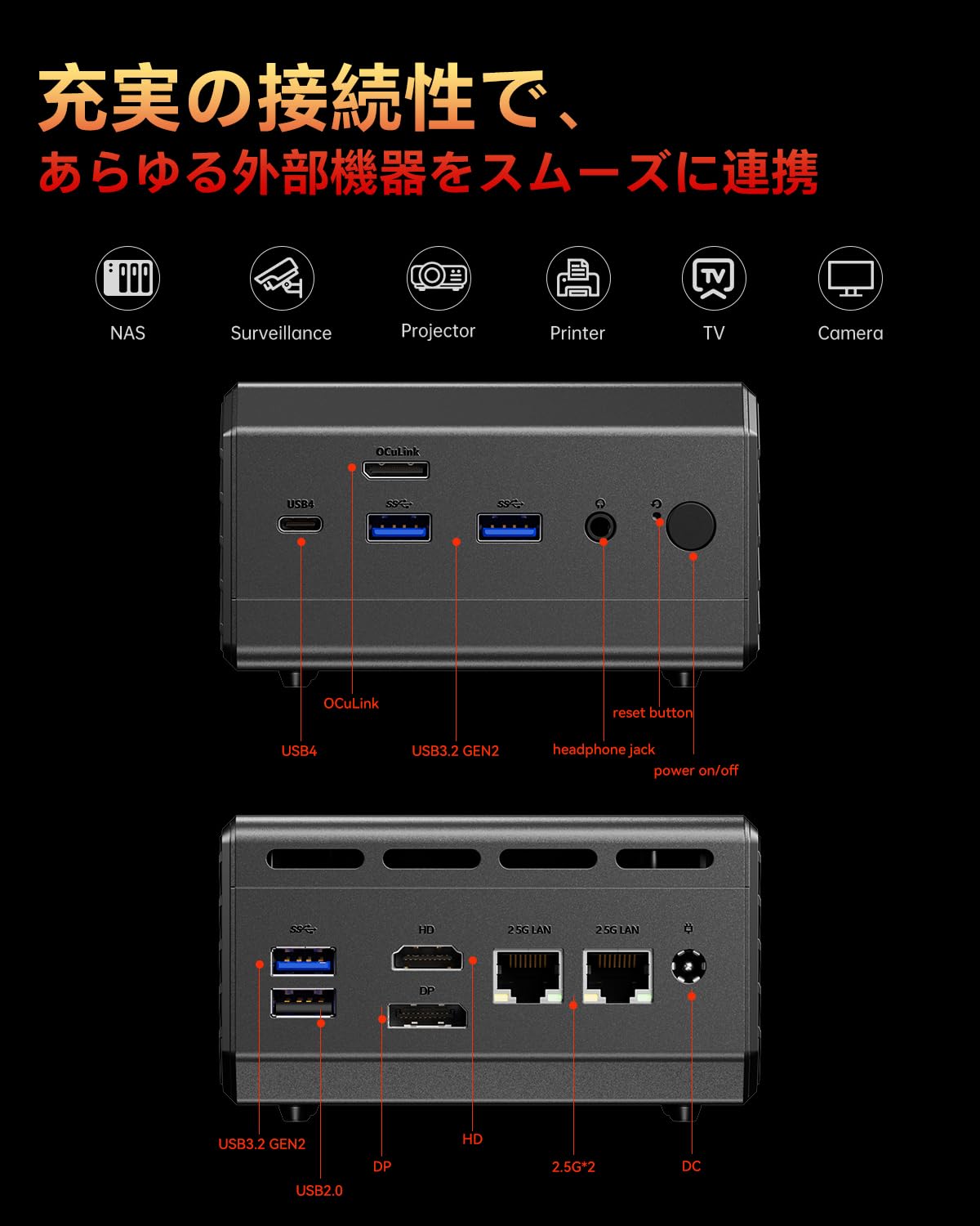 AOSTAR Mini PC GT68 GT68-RVサムネイル7