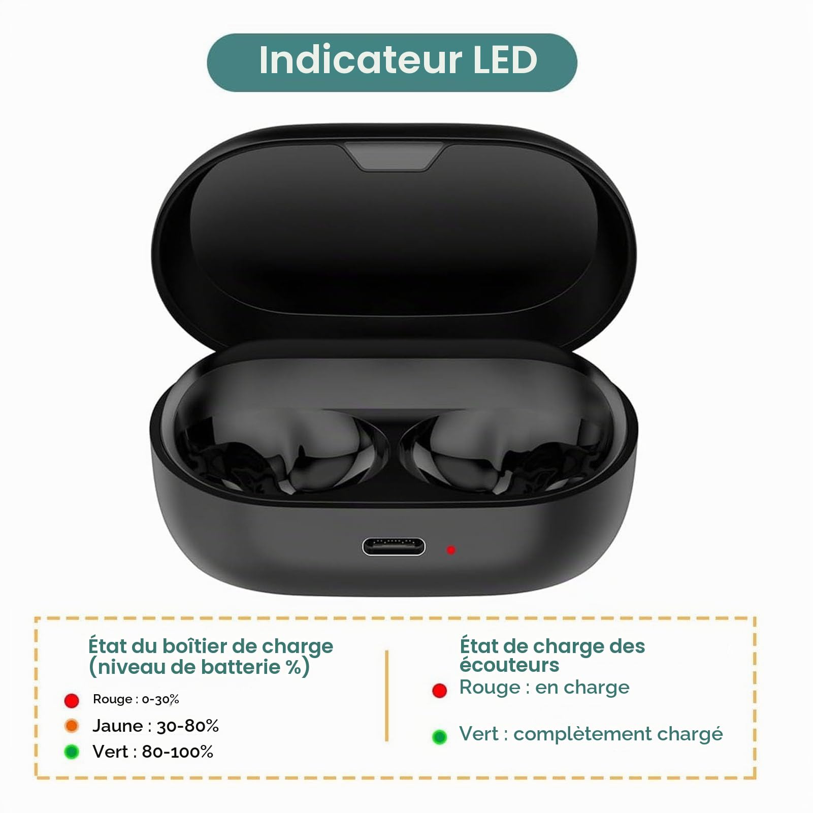 Étui de Chargement pour 7 Pro, pour 7 Active, Boîtier de Chargement pour écouteurs avec Indicateur, Batterie 600mAh
