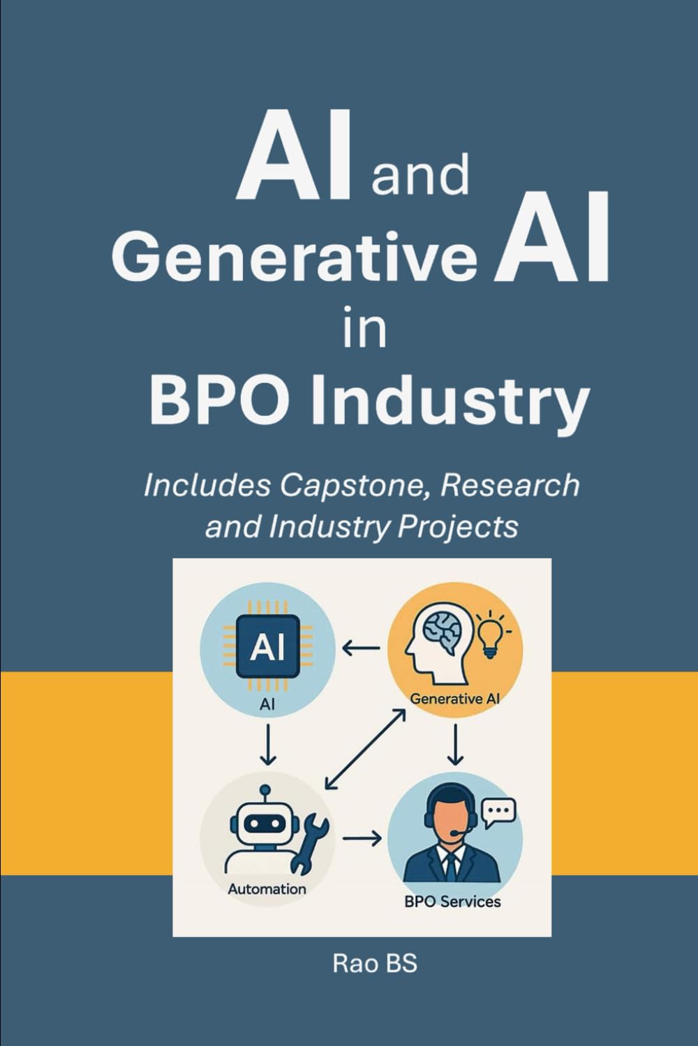 AI and Generative AI in BPO Industry