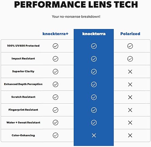 Miniatura 7 de Knockaround Kinetics Sport Sunglasses for Men & Women - Wraparound Sunglasses - UV400 Protection - Running, Golf, Baseball