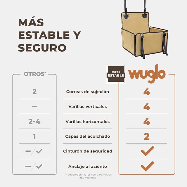 Foto 2 de 8 de WUGLO Asiento de Coche para Perros Pequeños Extra Estable hasta 12 kg