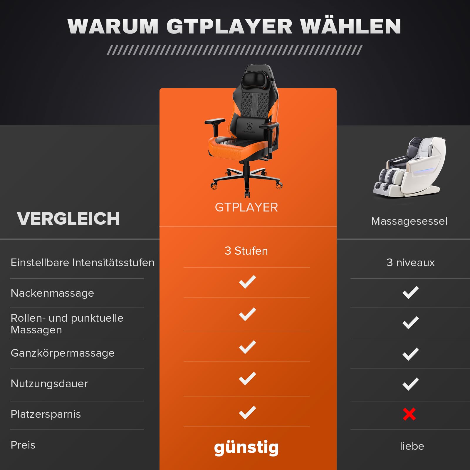 GTPLAYER Gaming Stuhl mit Massage, Gamer Stuhl mit Taschenfederkissen Fußstütze, Ergonomischer Gaming Sessel Bürostuhl 4D Armlehnen,Orange
