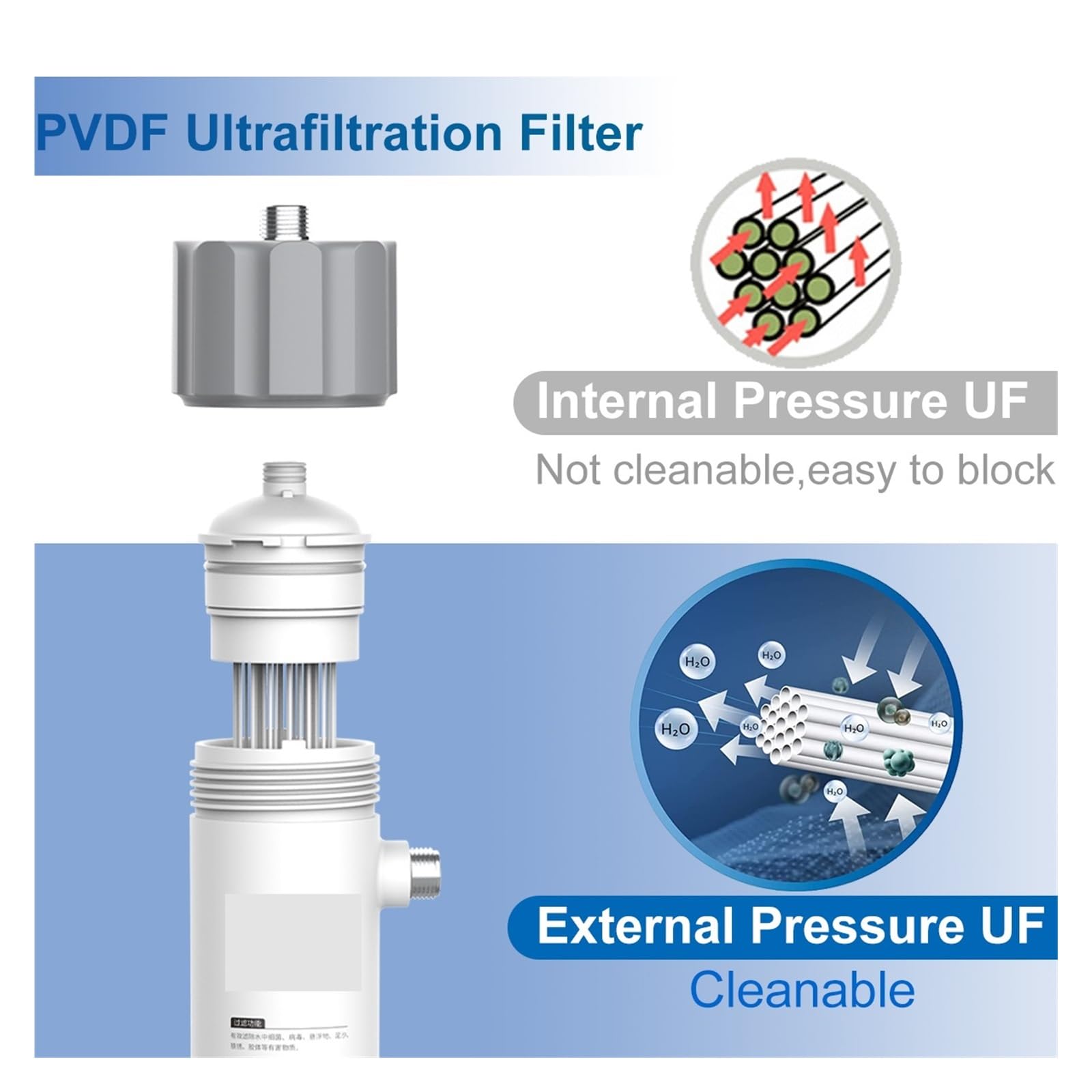 sistema de filtro de agua, purificador de filtro agua ultrafiltración PVDF 0,01 μm for reducción bacteriana, membrana lavable UF, potable