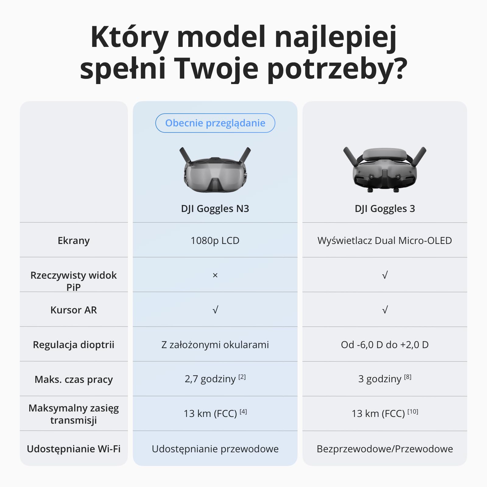 DJI Goggles N3, gogle FPV z ultrapanoramicznym ekranem 1080p, wciągające wrażenia z lotu, gogle FPV do drona, bezprzewodowa transmisja strumieniowa, gogle do dronów, zestaw gotowy do użycia, kursor AR