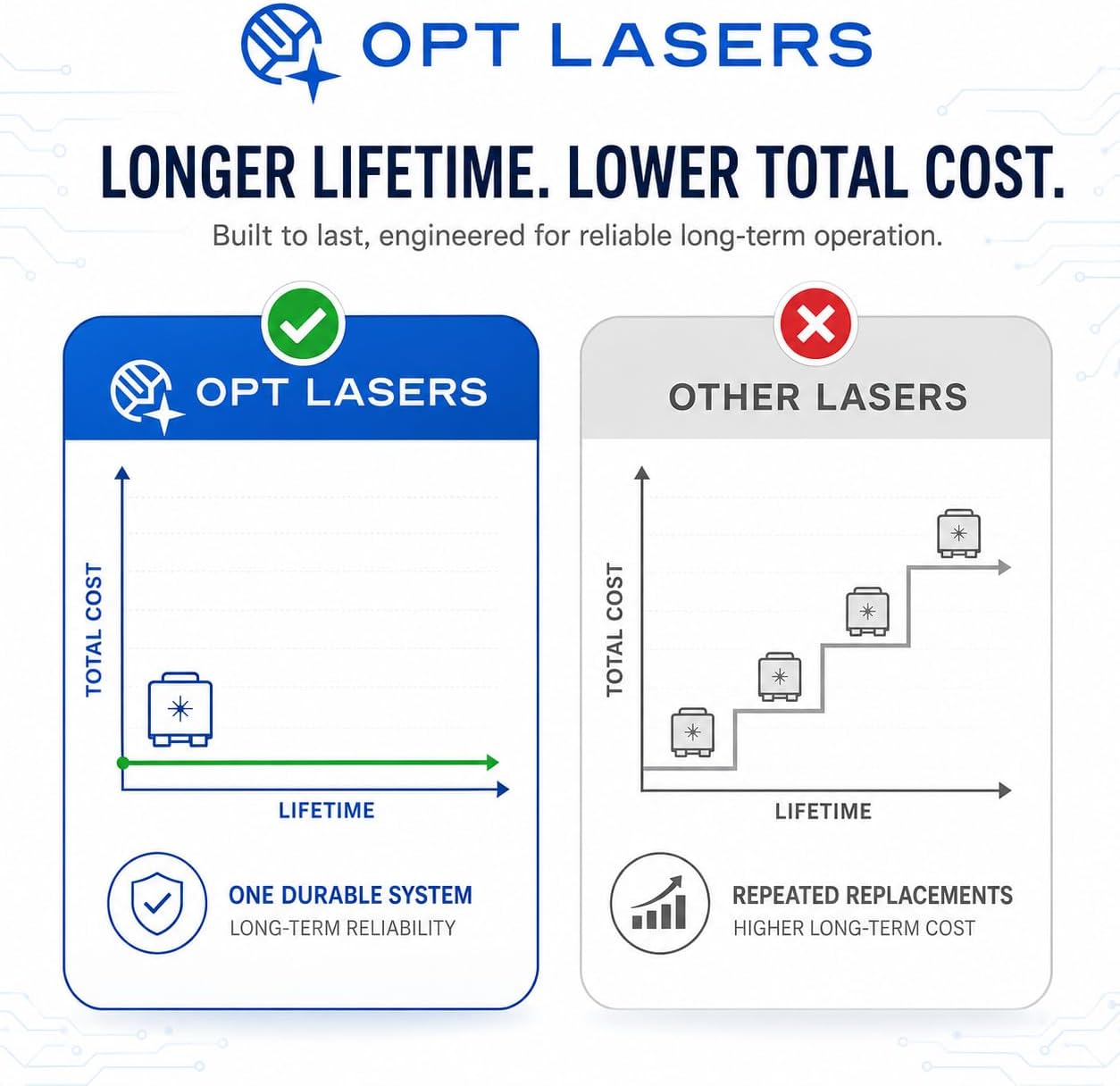 PLH3D-XT-50 6W Laser Kit for Ooznest CNC - Home Improvement Tool