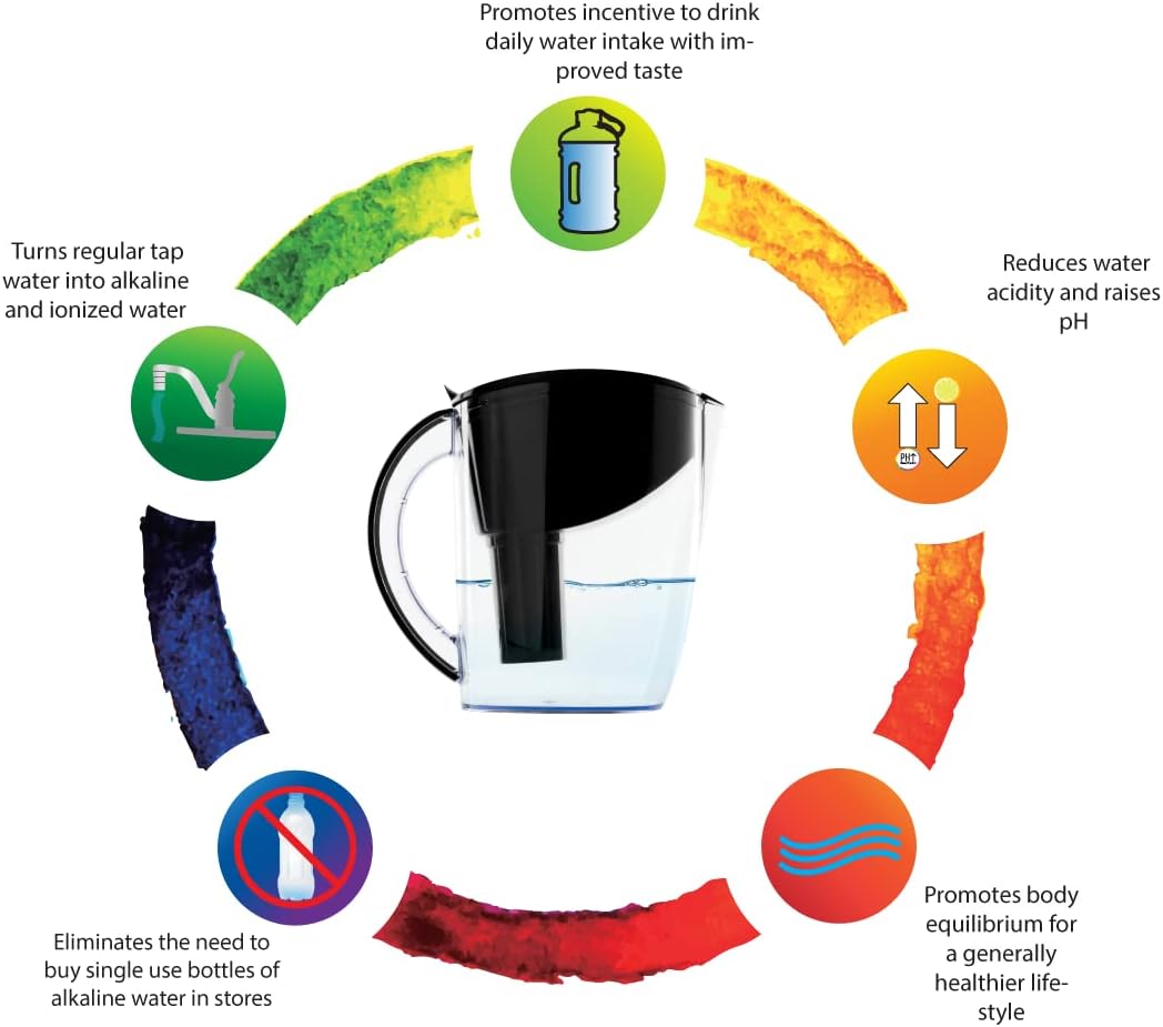 New Wave Enviro Alkaline Water Filter Pitcher, Great for Coffee & Tea, BPA Free Fridge Friendly Design, 3.5 Liter Capacity with Integrated Handle, Black Color