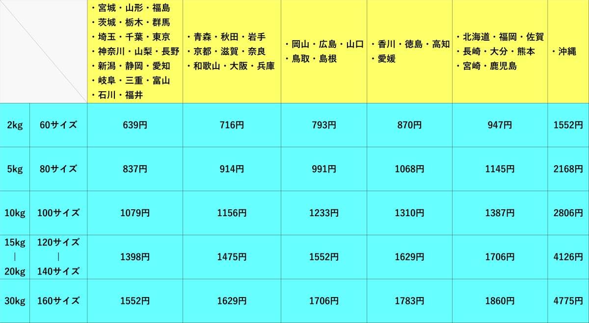 Amazon.co.jp: タキヒヨー 株主優待 オリジナル 魔法の撚糸 バス