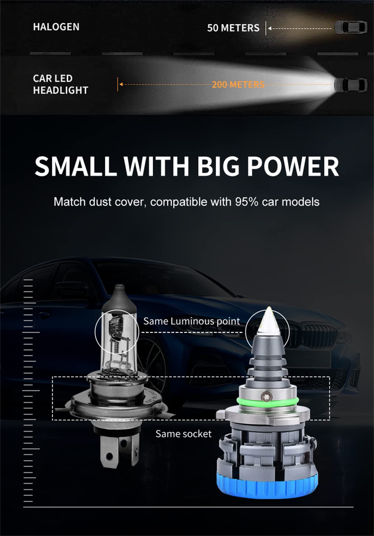 Lampadine Per Fari A LED, Fari A LED Luminosi Da 110 W 10000 Lumen, Kit Di Conversione Per Fari A LED Bianco Freddo 6000 K IP68 Impermeabili, Installazione Rapida, Confezione Da 2,H7