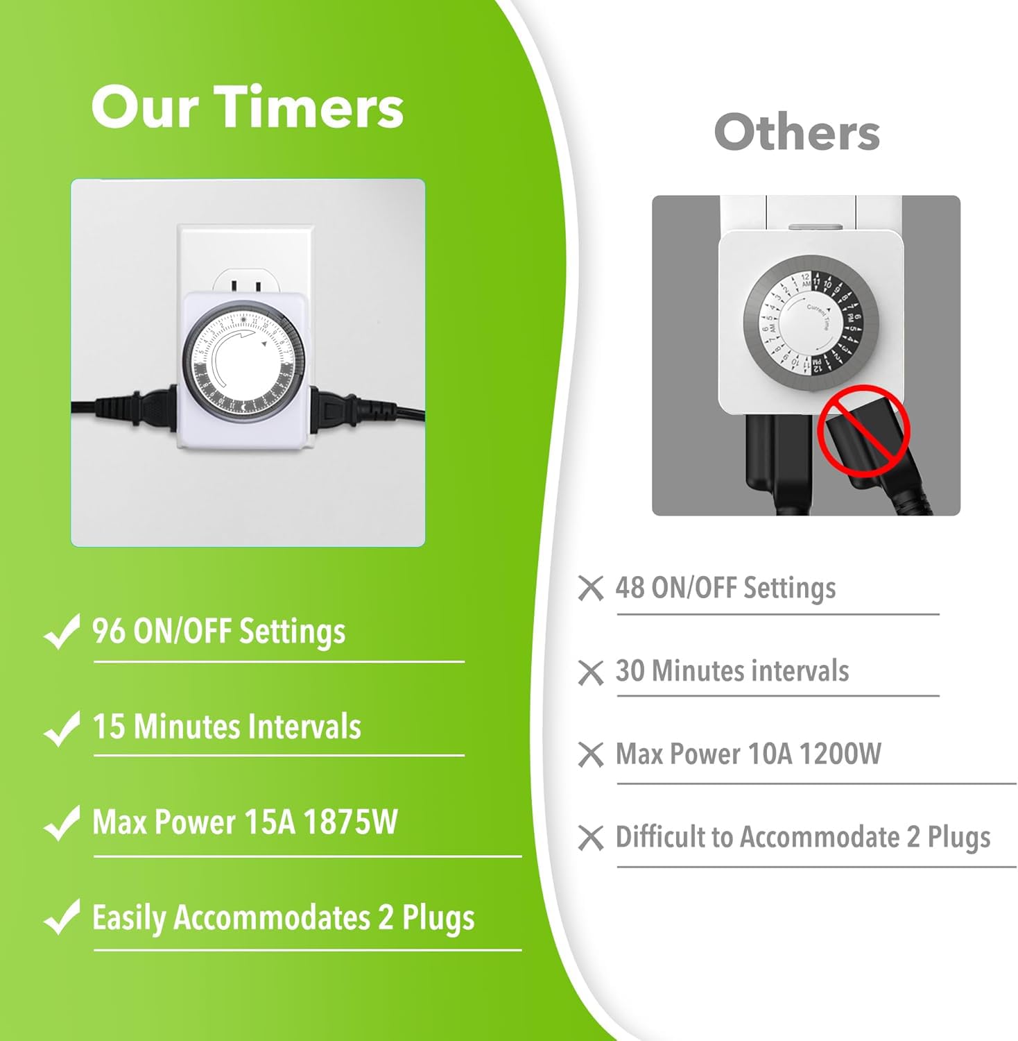 Snapklik.com : Outlet Timer For Electrical Outlets Indoor, 24 Hour ...