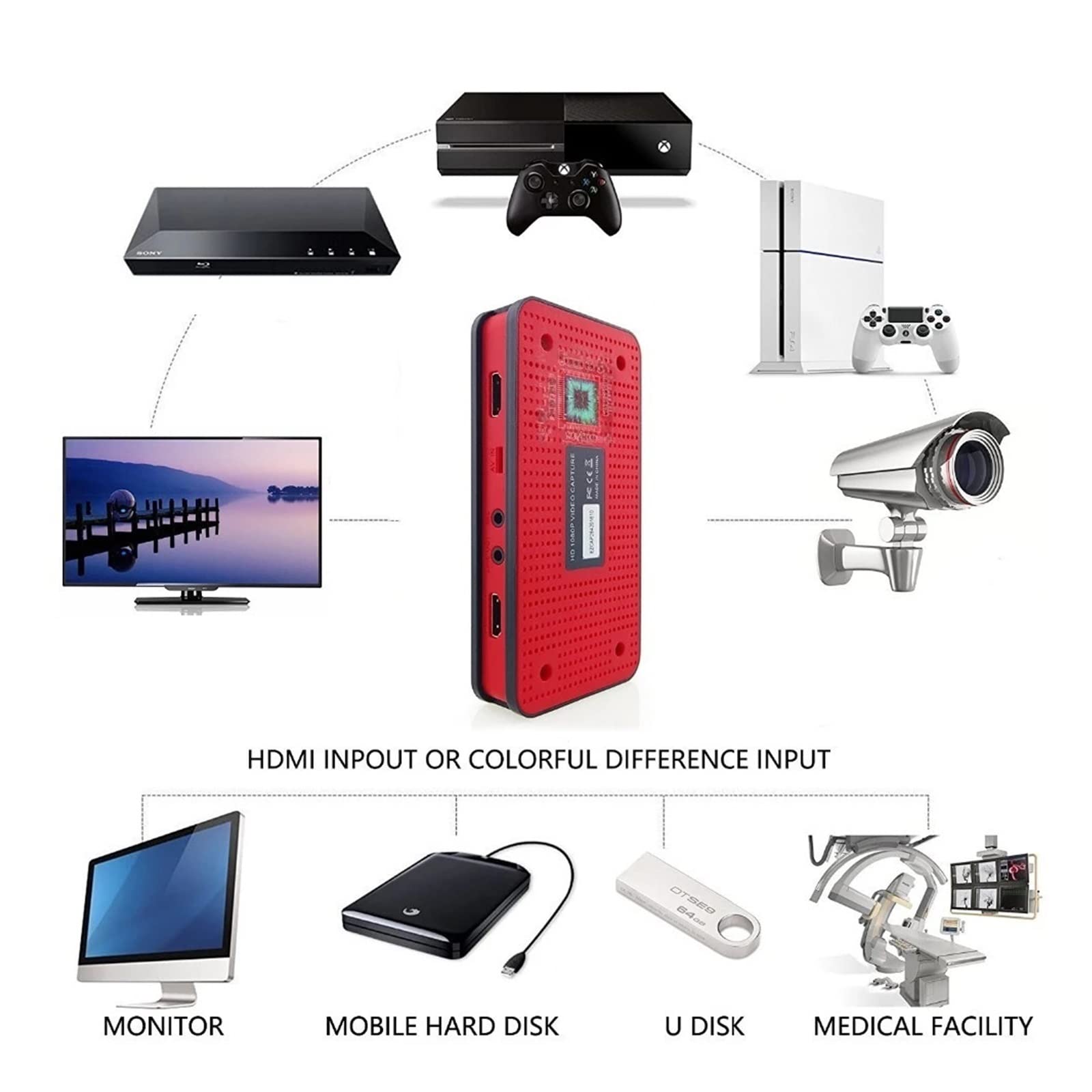 Przechwytywanie gier HD 1080P AV/Ypbpr Rejestrator przechwytywania wideo na dysk USB Karta SD