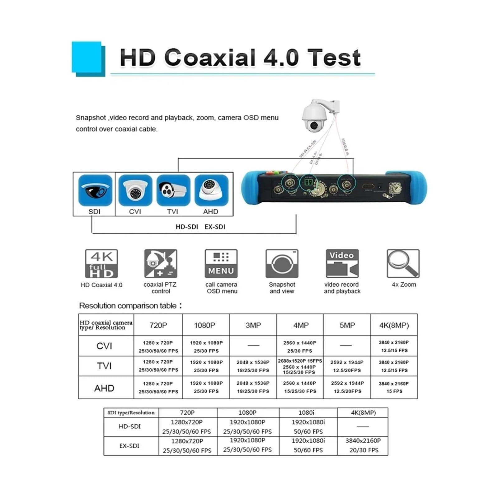 CCTV Tester, IPC-9800Pro CCTV IPC Tester Supporta Test Telecamera IP 8K 8MP AHD TVI SDI CVI VGA HDMI Wifi RJ45 Cavo TDR
