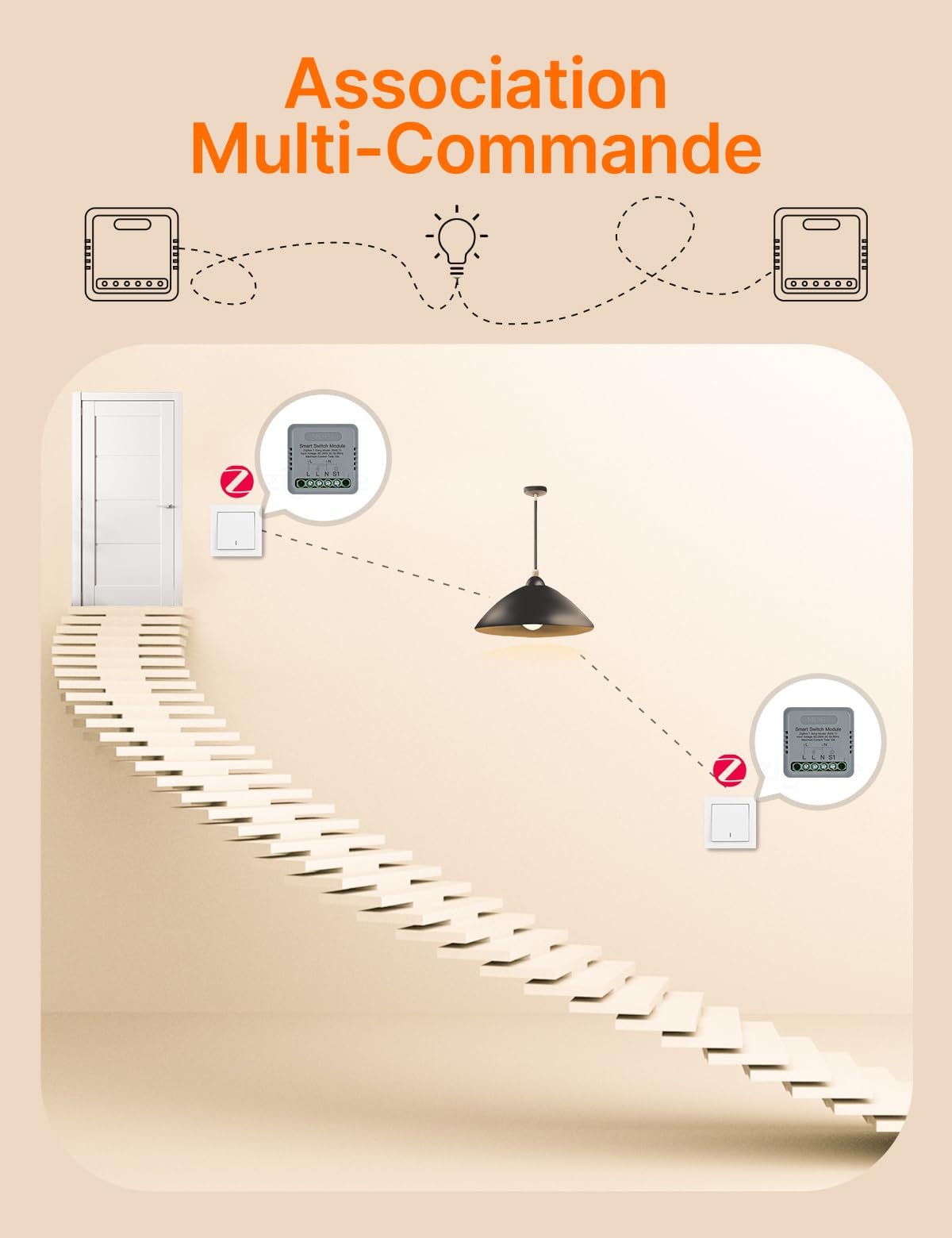 MOES Zigbee Interrupteur d'Éclairage Encastré 1 Voie | Mini module de relais intelligent, conducteur neutre et passerelle Zigbee requis, compatible Tuya