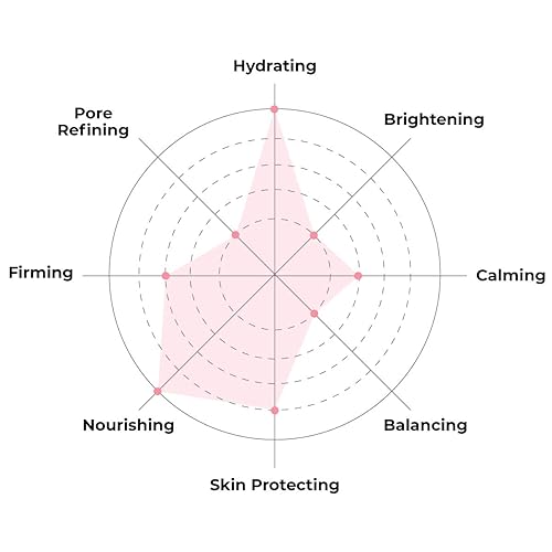 Miniatura 4 de FaceTory - Máscaras faciales (5 unidades)