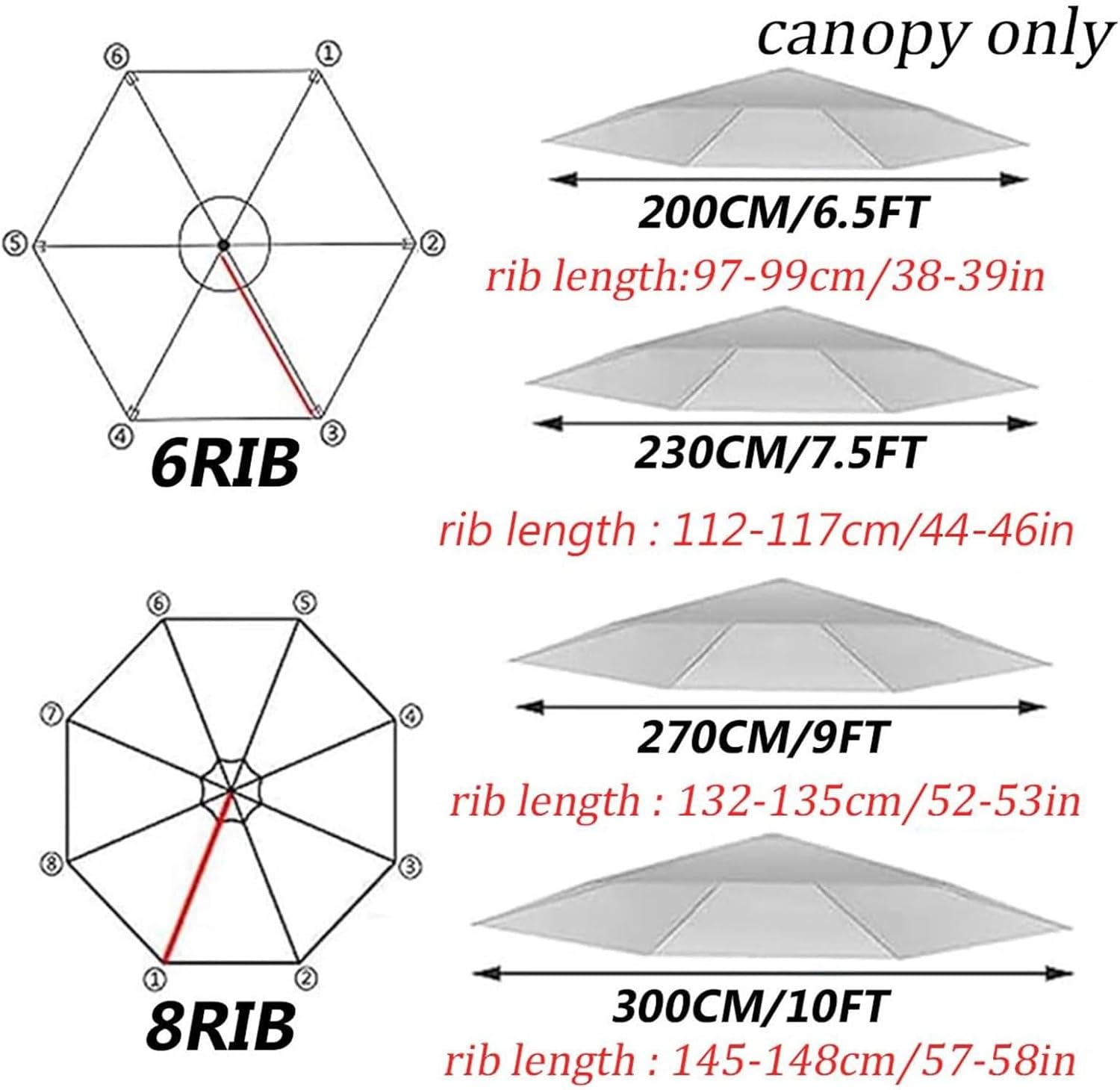 Replacement Parasol Fabric Cover, 6/8 Arm Outdoor Parasol Umbrella Canopy Cover, Polyester Market Parasol Canopy Patio Umbrella Replacement Canopy, Awnings Only(B,2.7m 8ribs)