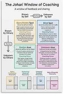 The Johari Window Mental Health Poster (1) Canvas for Bedroom Living Room Decor (Unframe-style, 08x12inch(20x30cm))