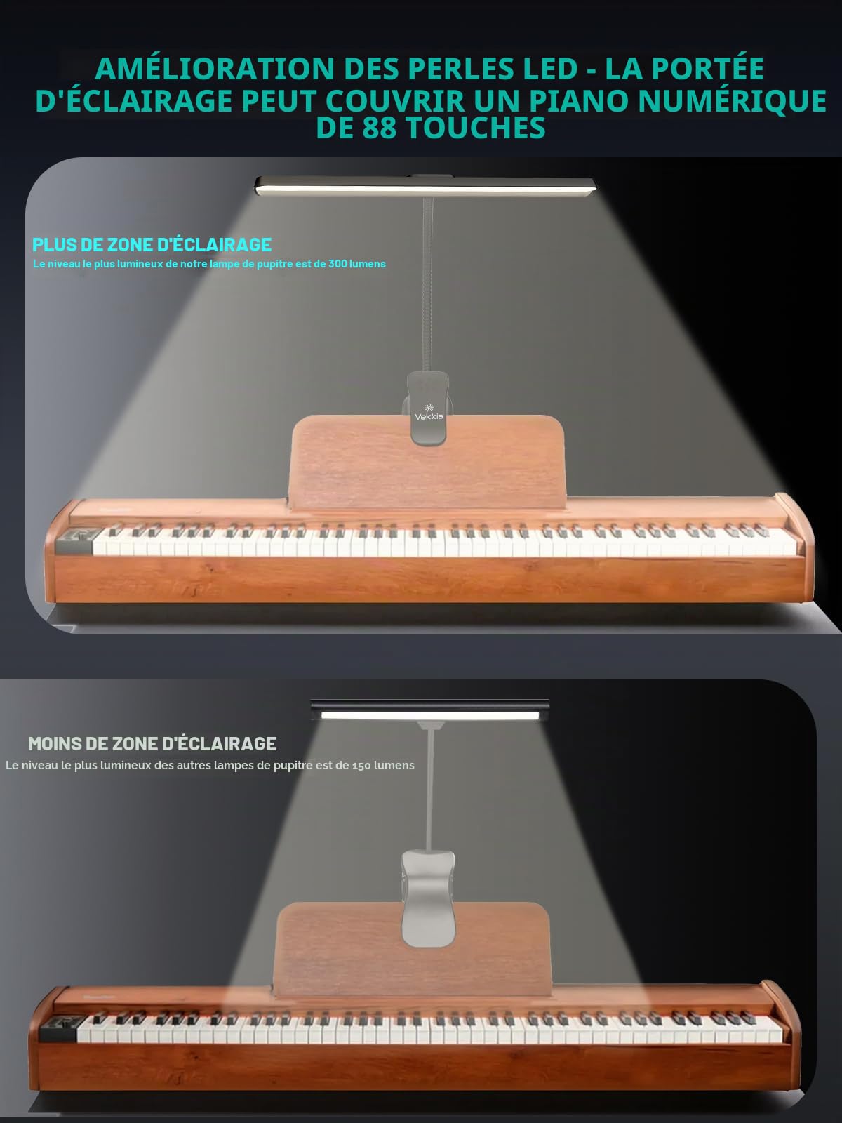 Vekkia Lampe professionnelle rechargeable à 88 LED pour pupitre – Lampe pliable à clipser, protection des yeux, 5 réglages de luminosité et 3 réglages de température de couleur, pour piano, lecture