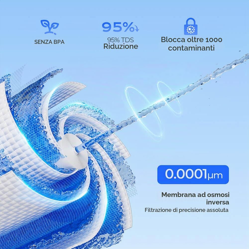 Osmosi Inversa Sistema da Banco, Istantaneo Caldo Distributore d'acqua, Sistema RO a 6 Stadi, 8 Opzioni di Temperatura, 3:1 Acqua Pura al Drenaggio, Riduce i PFAS, W100