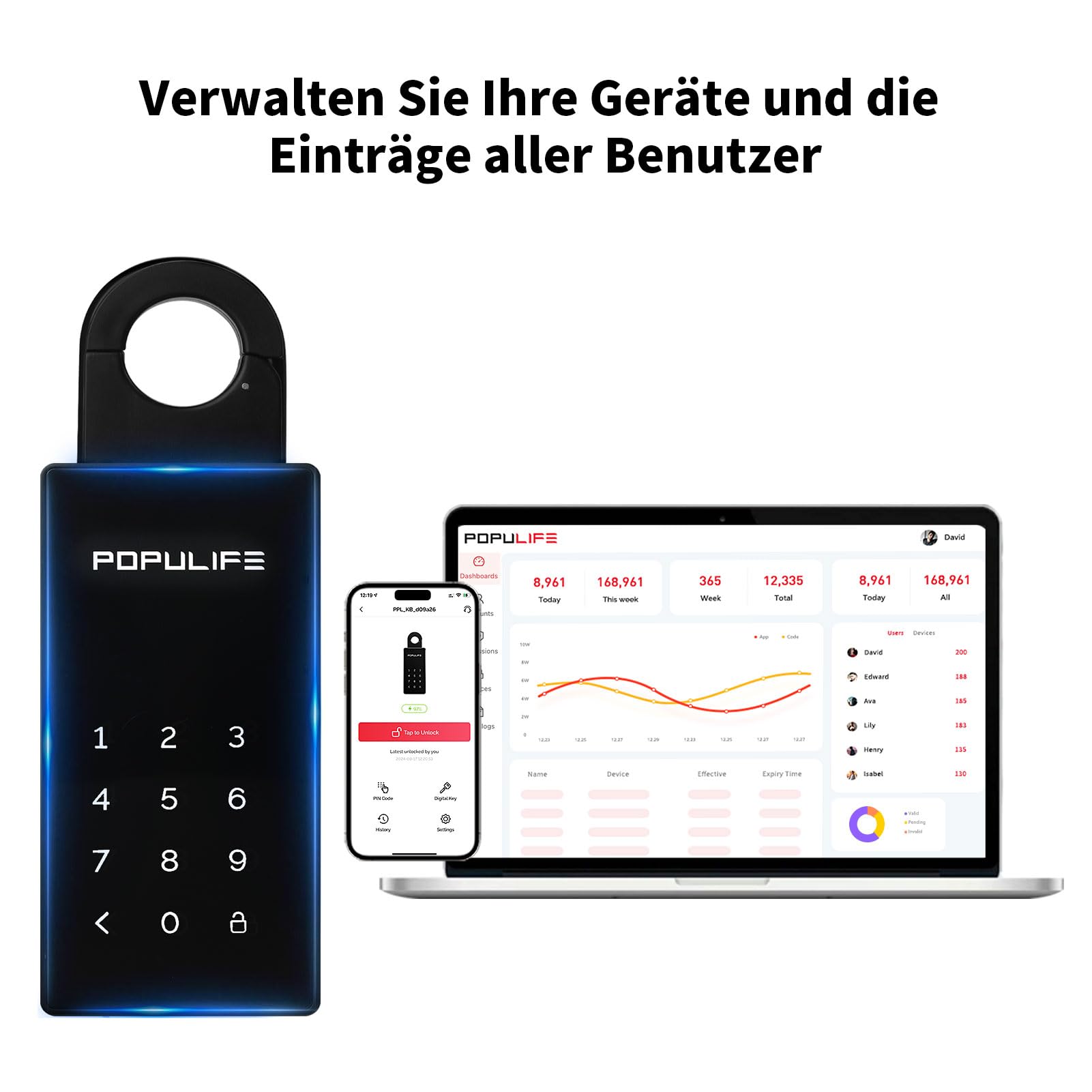 Populife WiFi-Schlüsseltresor mit Gateway, IP66 Wasserdicht, Fernsteuerung, Wandmontierung