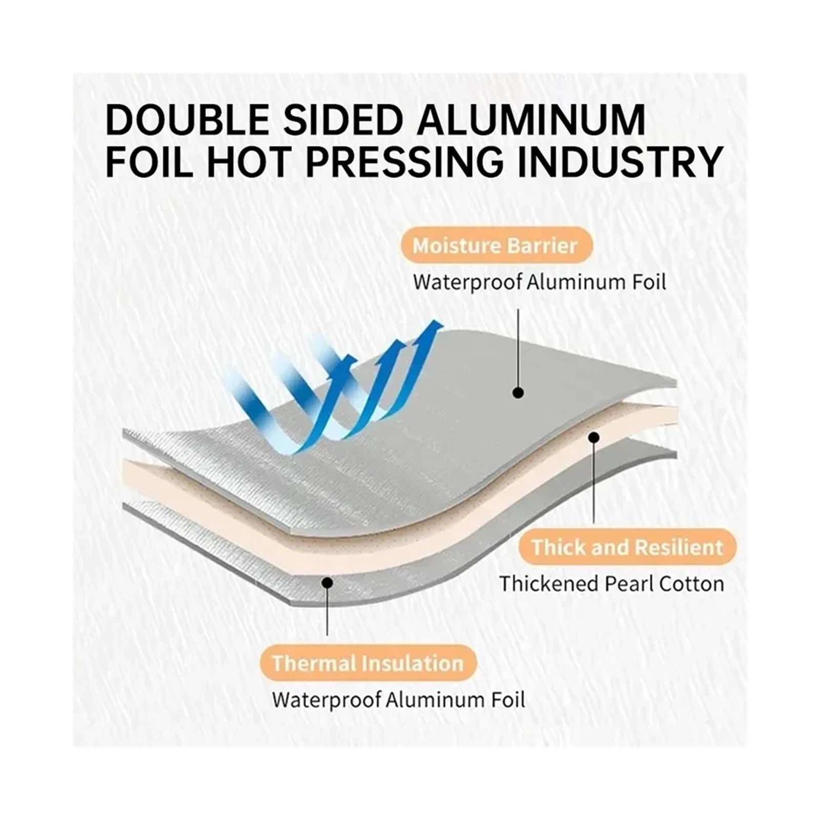 Manta Picnic Estera de Piso película Aluminio Doble Cara for Exteriores, Estera Espuma Aislante a Prueba Humedad, Impermeable for Camping, Picnic, for Tienda Playa(2x2m 2pcs)