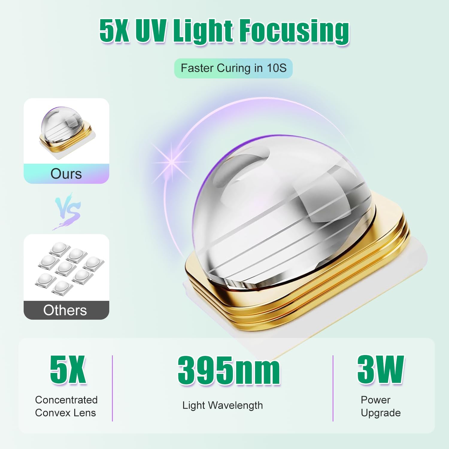 UV Light for Gel Nails, Mini UV Nail Lamp Hand held with Stand | Portable Small Nail Dryer Light for Gel Polish with 3 Timers, Rechargeable Cordless UV Light Nail for Fast Curing, Green