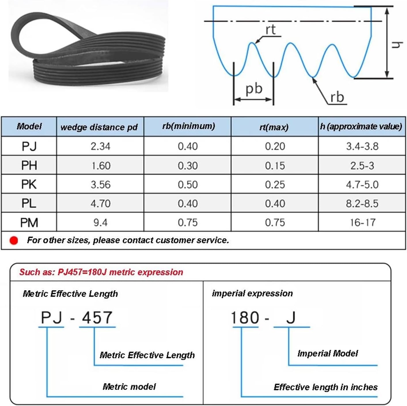 Vベルト 伝動ベルト ドライブベルト 4/5/6/PJ ゴムリブベルトマシン V リブベルト木工かんなマルチウェッジ PJ プーリー