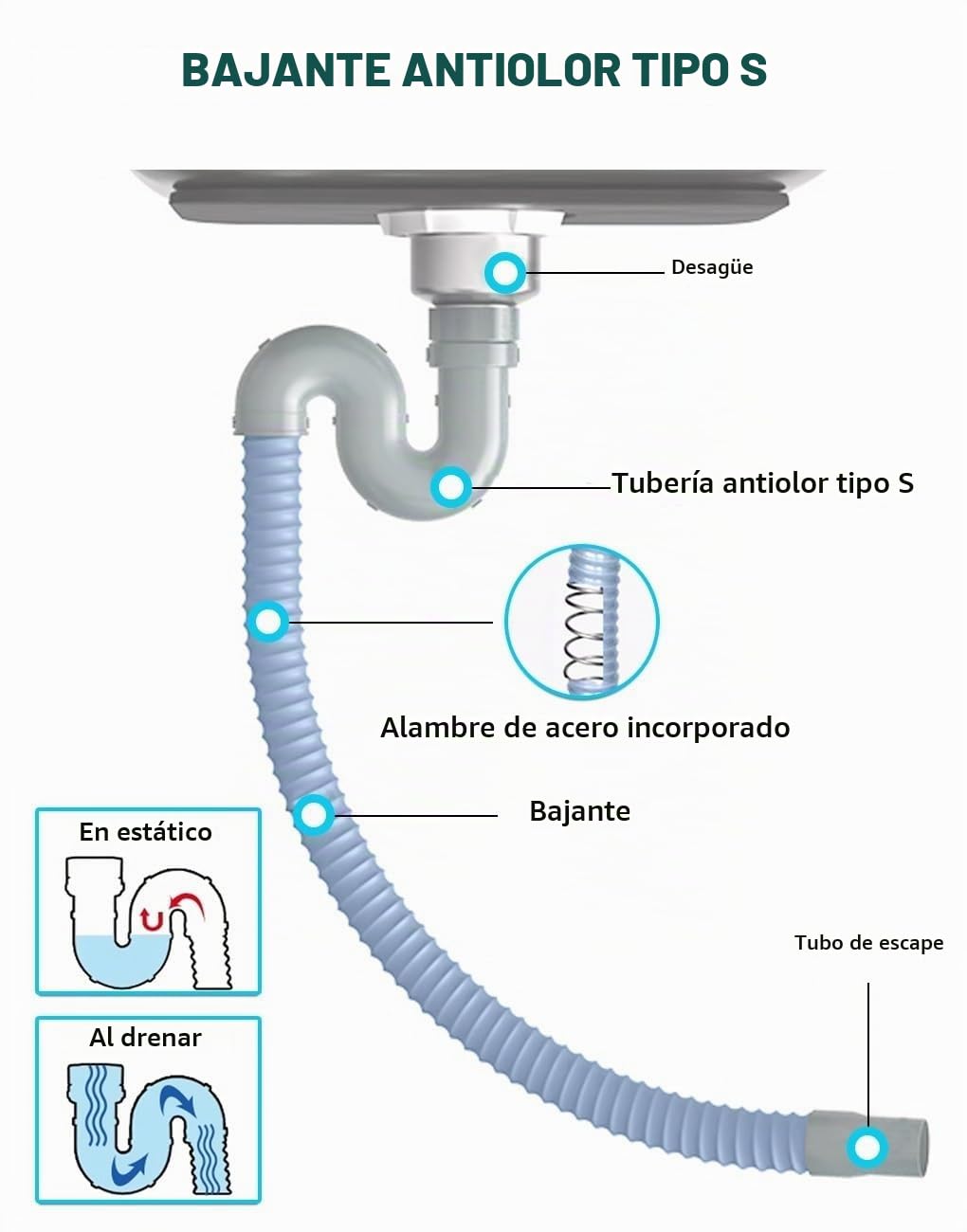 Fregadero Cocina fregadero Exterior Jardin lavamanos Portatil Con Kit De Drenaje + Grifo Fregadero Fregaderos Comerciales Fácil De Limpiar Color Acero Inoxidable para Cocina Restaurante Garaje