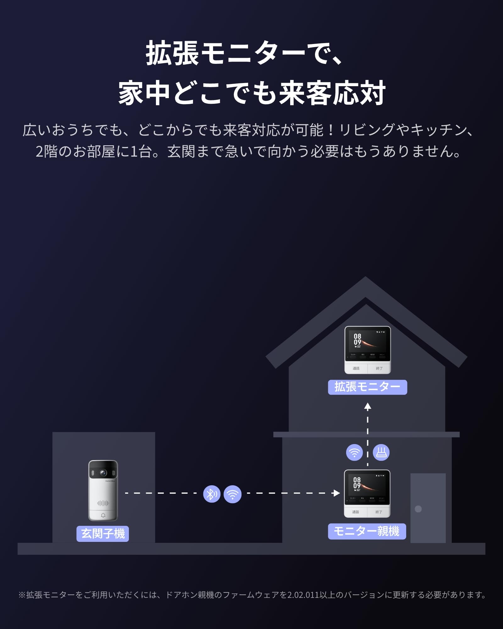 SwitchBot テレビドアホン 拡張モニター インターホン ドアベ_corg Amazon.co.jp: SwitchBot テレビドアホン 拡張モニター インターホン